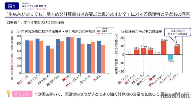 生成AIがあっても「基本的な計算力」は現代の子供達にとって必要かどうか