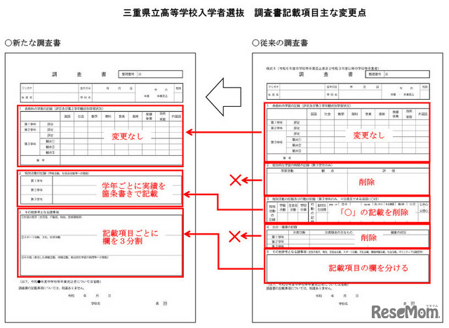 三重県立高等学校入学者選抜の調査書記載項目、おもな変更点