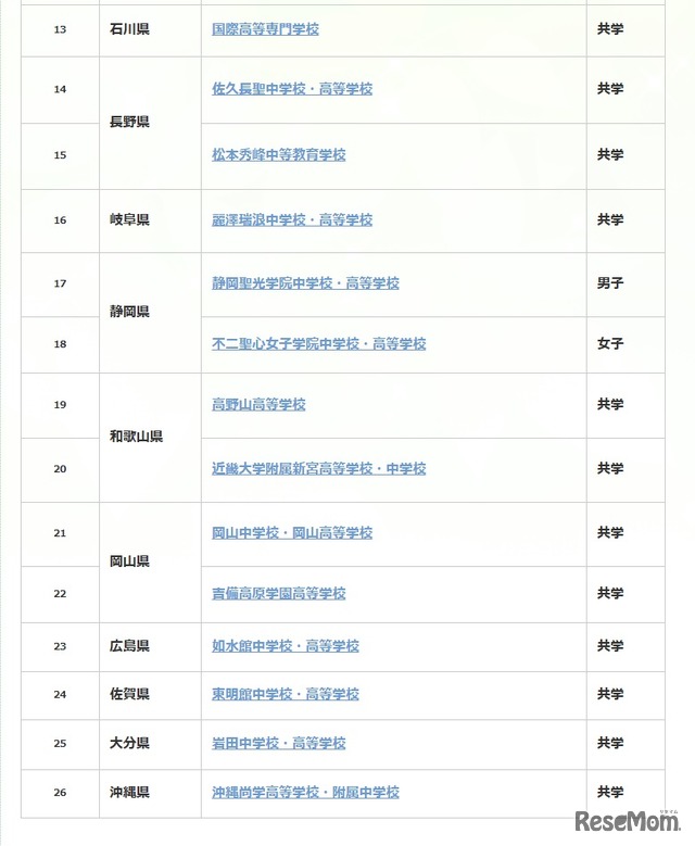 寮のある学校一覧