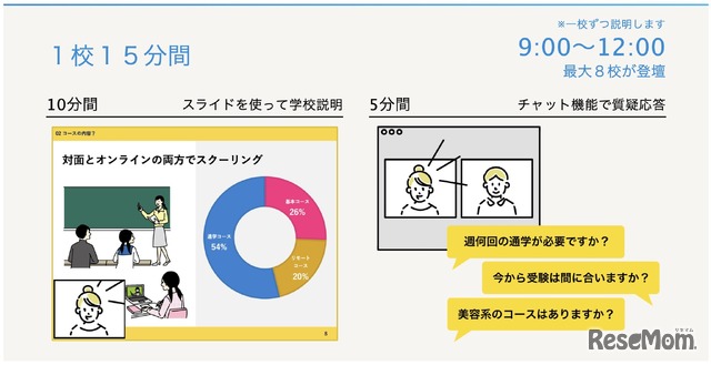 進学イベントの開催イメージ