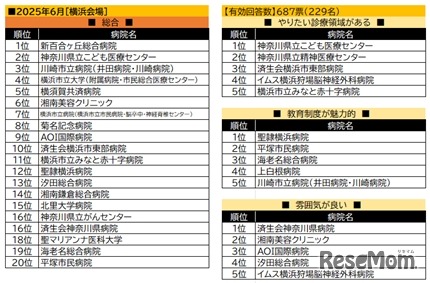 横浜会場