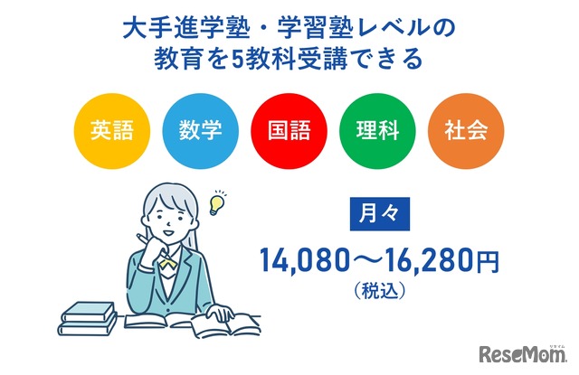じゅけラボ予備校の高校受験対策