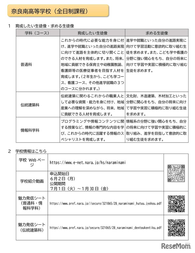 高校別概要：奈良南高等学校