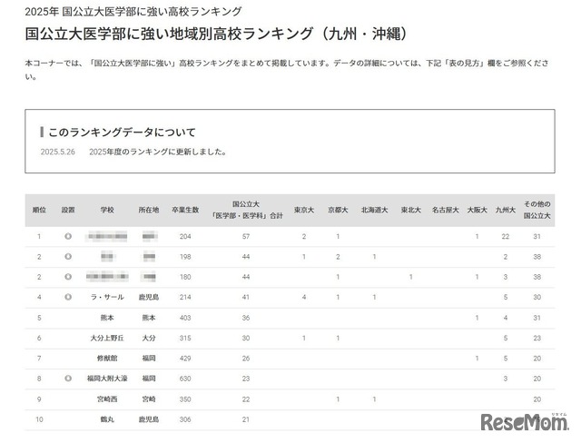 国公立大医学部に強い地域別高校ランキング（九州・沖縄）