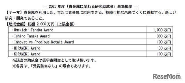 2025年度「貴金属に関わる研究助成金」募集概要