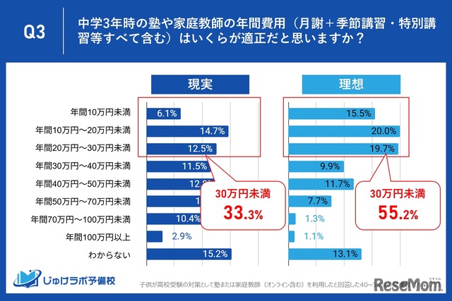 現実と理想に剥離