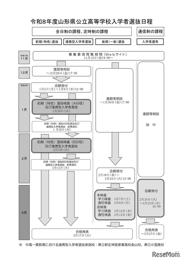 令和8年度山形県公立高等学校入学者選抜日程