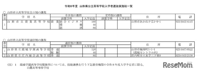 令和8年度山形県公立高等学校入学者選抜実施校一覧