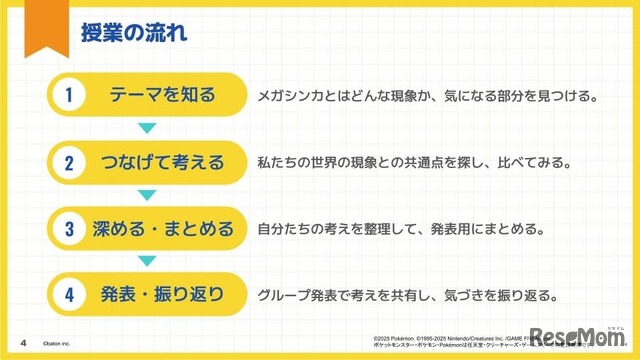 授業の流れ