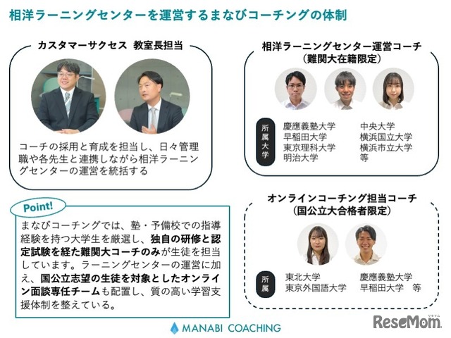 相洋ラーニングセンターとまなびコーチングの体制図