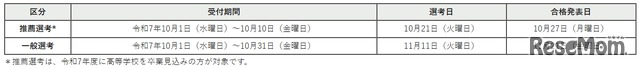 募集日程