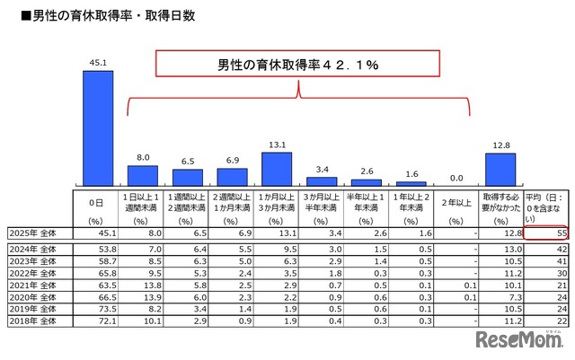 理想のパパ・ママトップ５