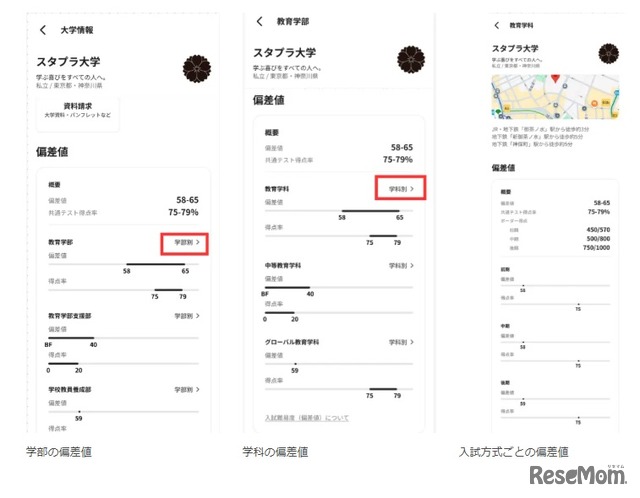 各大学の大学情報ページ「偏差値」欄が加わり各学部・学科ごとの偏差値、入試方式ごとの偏差値など確認できる