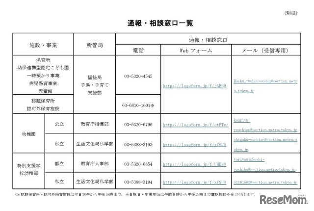 通報・相談窓口一覧
