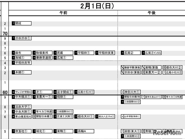 首都圏・男子2月1日