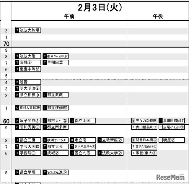 首都圏・男子2月3日