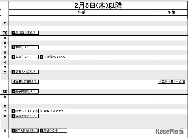 首都圏・男子2月5日以降