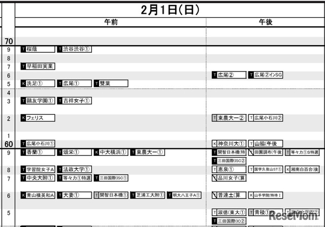 首都圏・女子2月1日