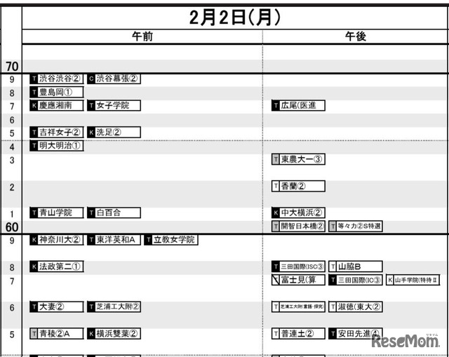 首都圏・女子2月2日