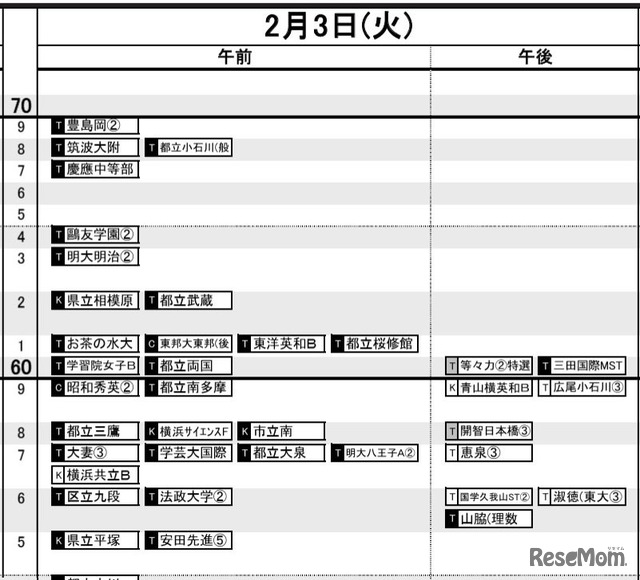首都圏・女子2月3日