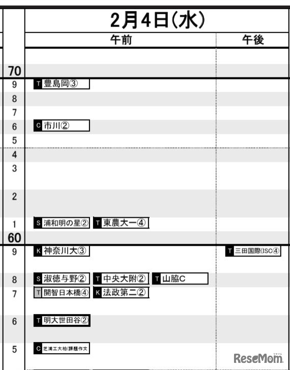 首都圏・女子2月4日