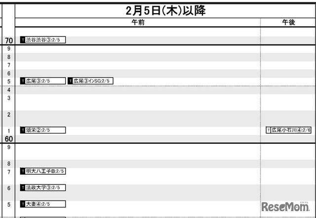 首都圏・女子2月5日以降