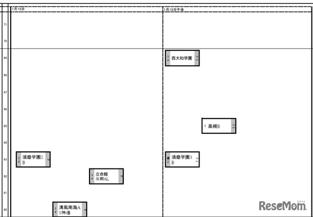 関西・女子1月18日