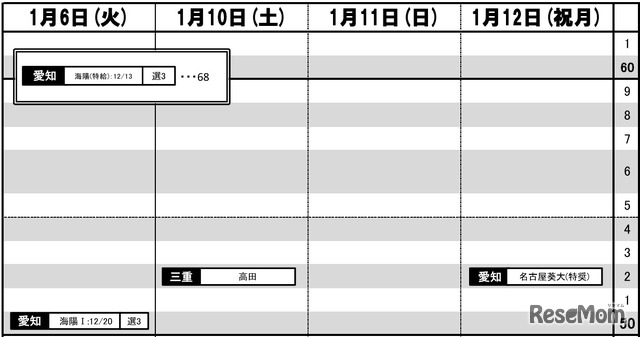 東海・男子