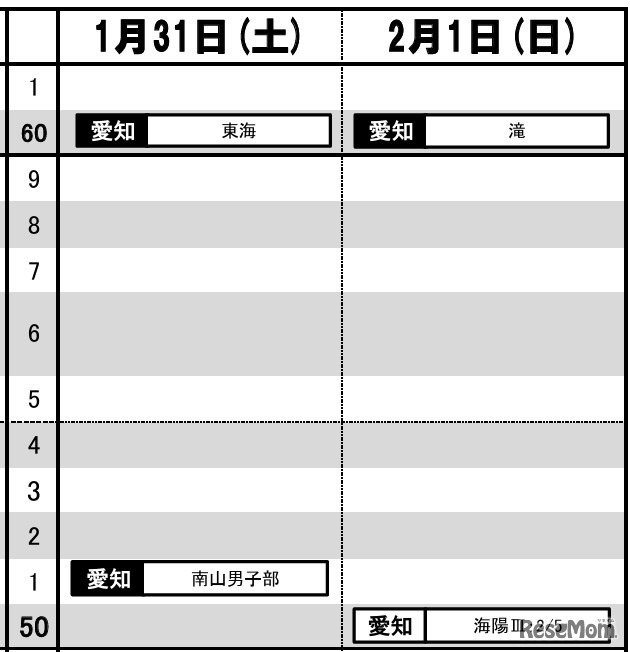 東海・男子