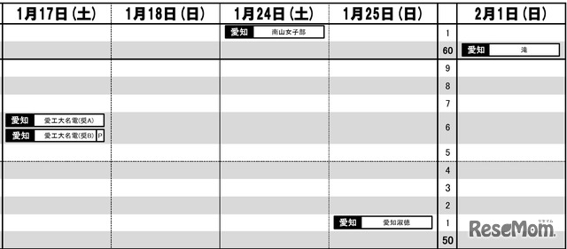 東海・女子