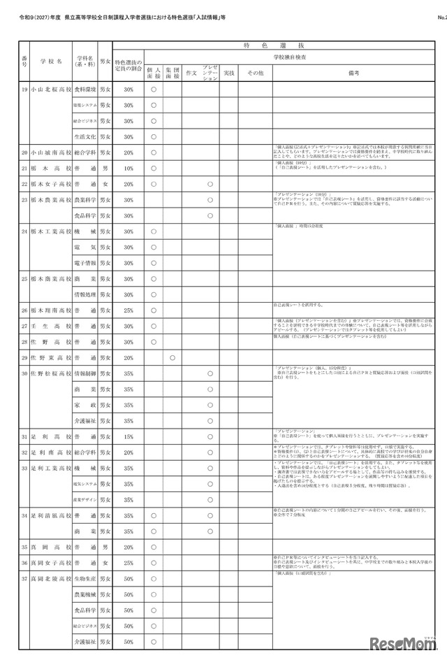 令和9（2027）年度県立高等学校全日制課程入学者選抜における特色選抜「入試情報」等