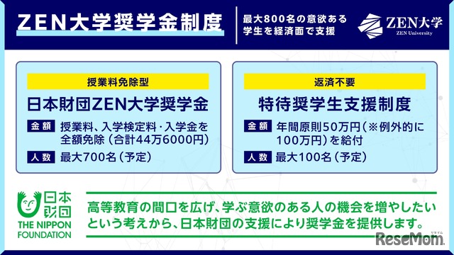 ZEN大学、奨学金支給枠を最大800名へ大幅拡充