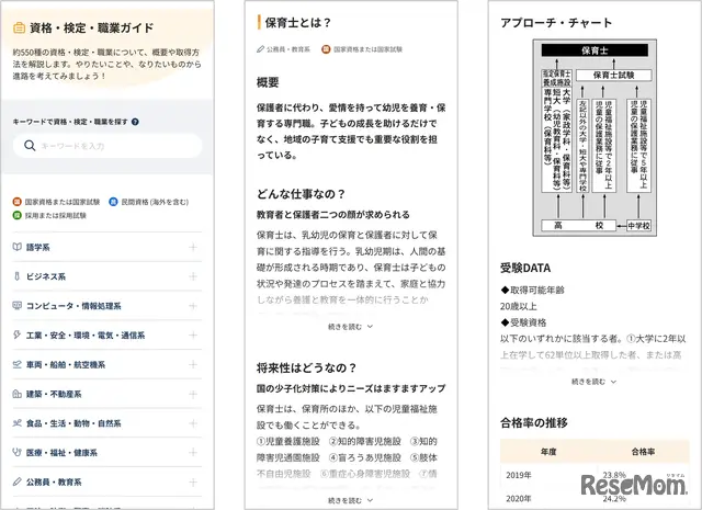 資格・検定・職業ガイド