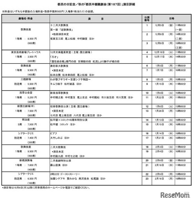 都民の日記念／秋の｢都民半額観劇会（第187回）」演目詳細