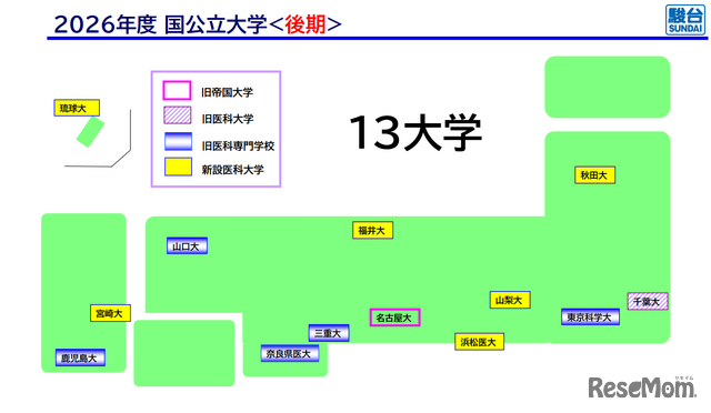 2026年度 国公立大学<後期＞