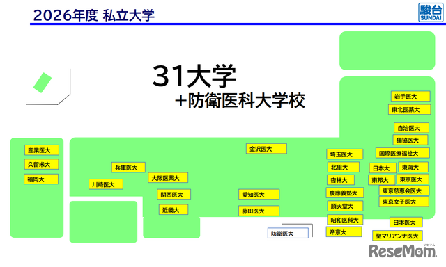 2026年度 私立大学
