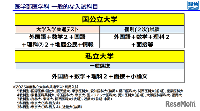 医学部医学科 一般的な入試科目