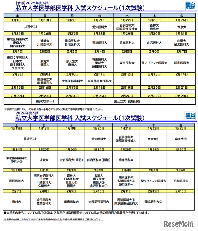 私立大学医学部医学科 入試スケジュール比較