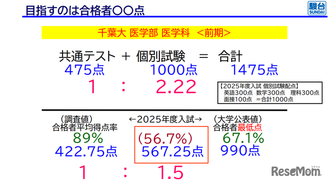 目指すのは合格者〇〇点