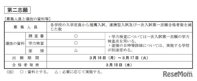 第一次入学者選抜 第二志願（募集人員と選抜の資料等）