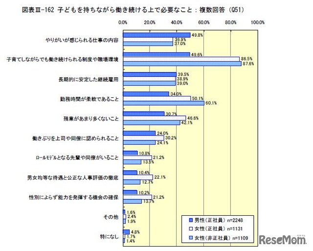 子どもを持ちながら働き続ける上で必要なこと