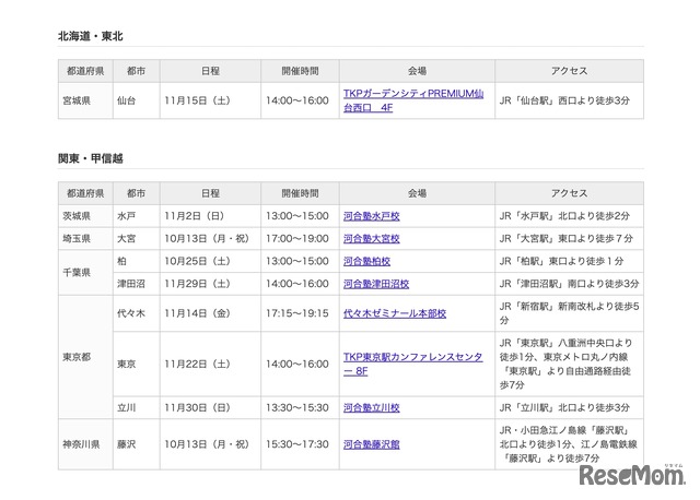 開催日時・会場