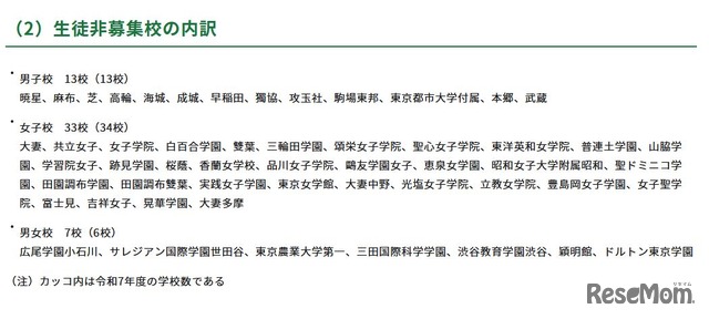 生徒非募集校の内訳