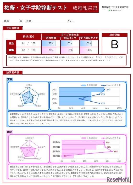 成績報告書