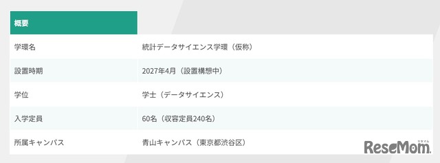 「統計データサイエンス学環（仮称）」概要