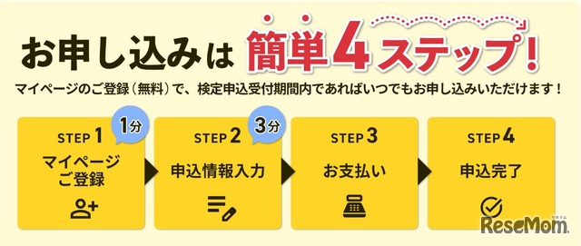 漢検の申込みは簡単4ステップ