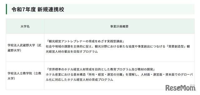 2025年度「大学等と連携した観光経営人材育成事業」新規連携校