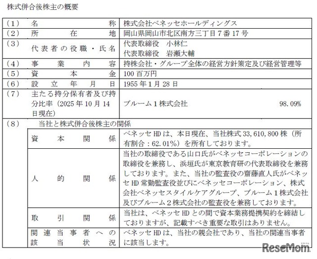 株式併合後株主の概要