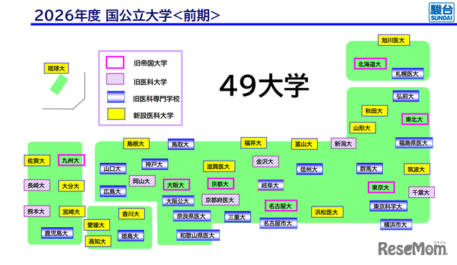 2026年度国公立大学＜前期＞