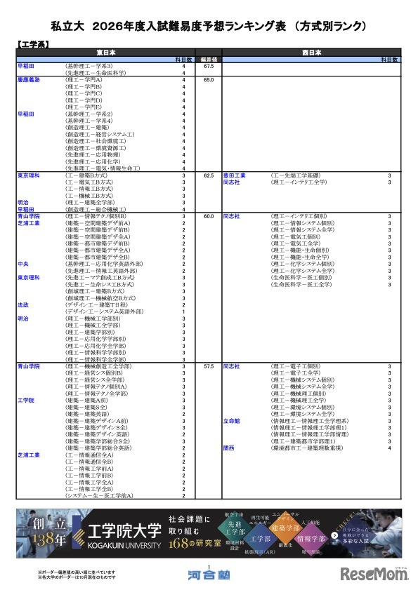 私立（工学系）